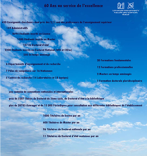 Faculté des Sciences de Rabat | MOHAMMED V UNIVERSITY IN RABAT